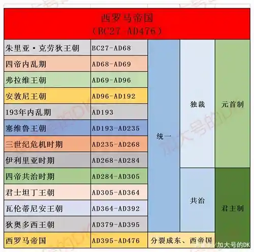 帝国裂变：解码罗马的兴衰密码