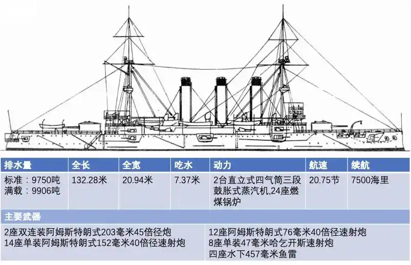 出云号:从甲午海战到珍珠港,一艘巡洋舰如何见证日本帝国海军的兴衰史诗