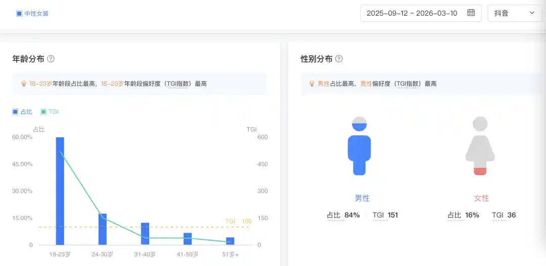 00后男生闯入优衣库女装区，背后真相令人意外