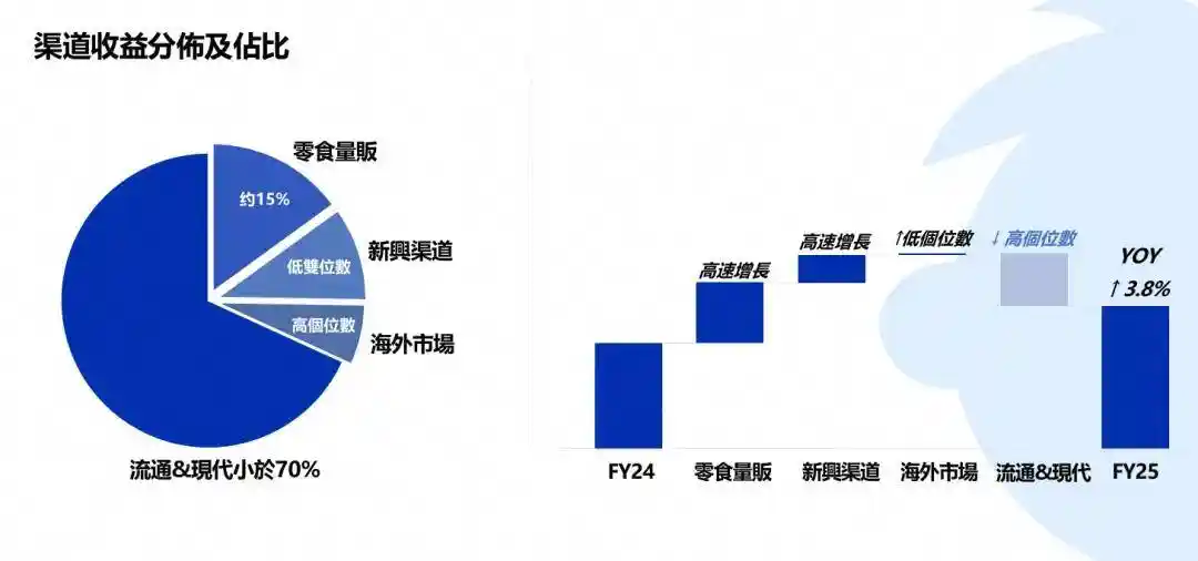零食大王遇冷:净利润腰斩,市值狂泻1300亿